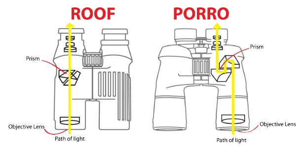 Tips For Choosing Long-Range Binoculars For Hunting: Prism Type
