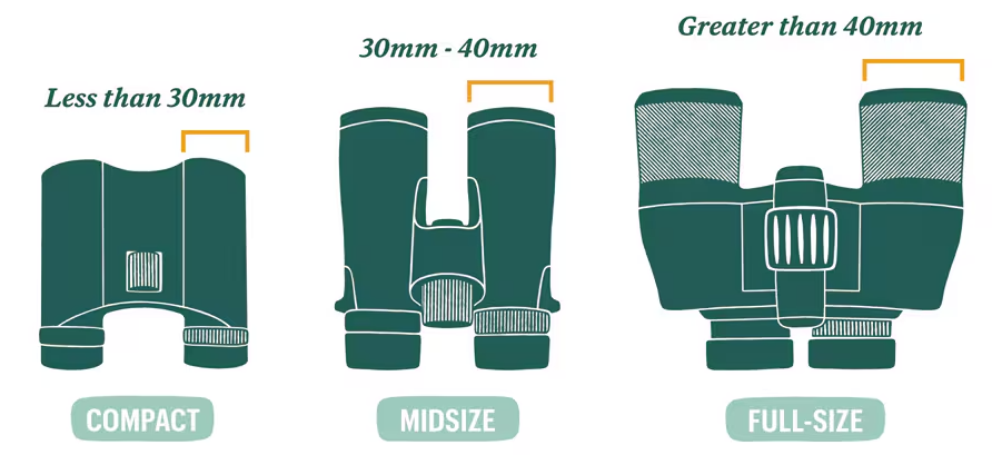Tips For Choosing Long-Range Binoculars For Hunting: Objective Lens Diameter